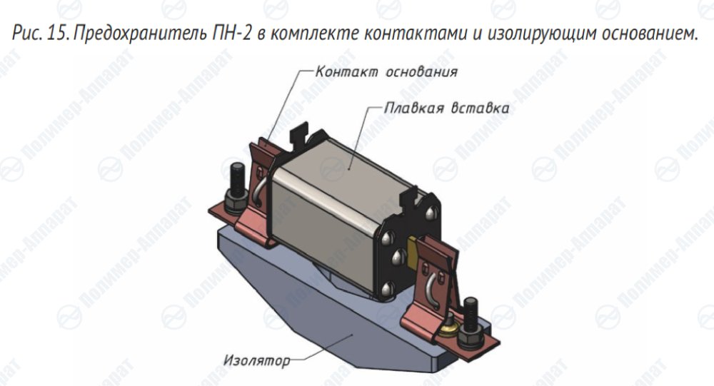 Предохранители низковольтные серии ПН-2