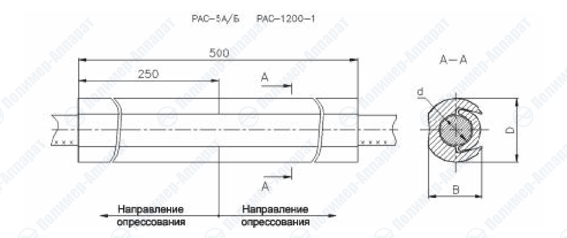 Зажимы ремонтные типа РАС